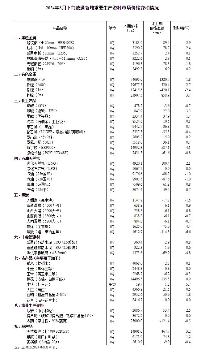 澳门王中王免费资料大全与国家统计局数据解读—以最新统计数据为视角的综合分析